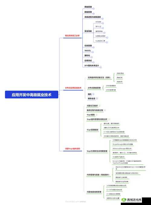 IT新人必备知识概览:小小IT公司基础览