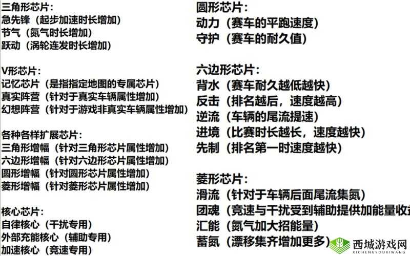 王牌竞速:核心芯片功能解析全览