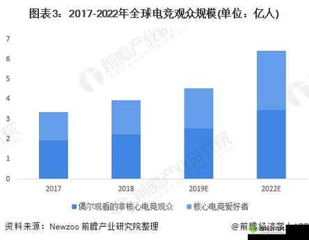电竞行业规模预计将突破1800亿,市场前景如何?