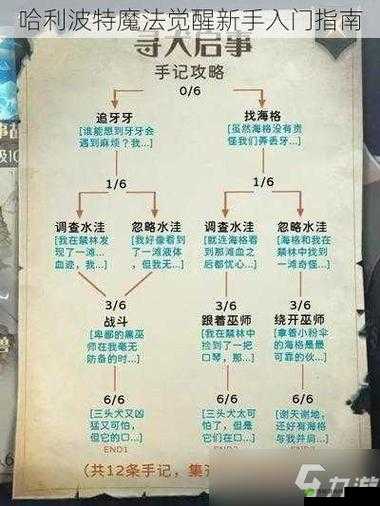 哈利波特魔法觉醒凯文冬季独特任务攻略:解锁冬季魔法聊天会指南