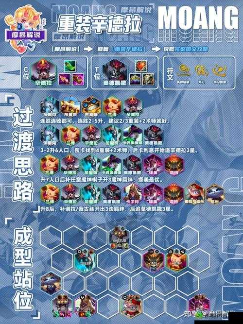 云顶之弈:神盾特工阵容深度解析,轻松制霸召唤师峡谷