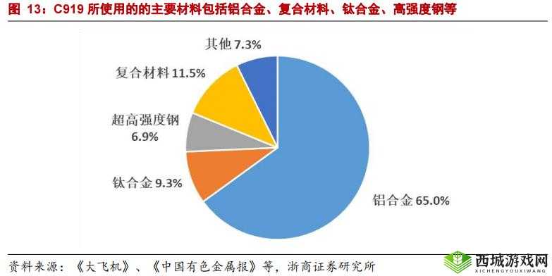 战争年代2061阿托品的力量解析:深度探讨其强度与应用前景