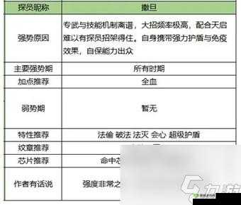 双生幻想最强角色推荐及测评览：TOP角色大解析