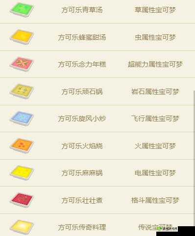 宝可梦大探险解锁口锅方法价格介绍：解锁只需XX分钟，价格低至XX元