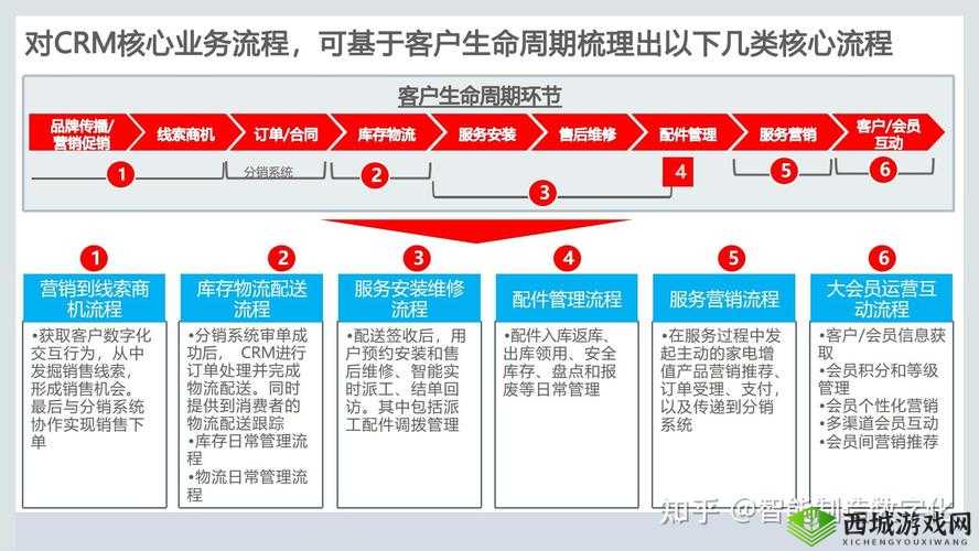 成免费的 CRM:一站式客户关系管理平台