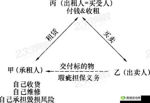 免费获取特殊交易的方式:快速、高效、可靠