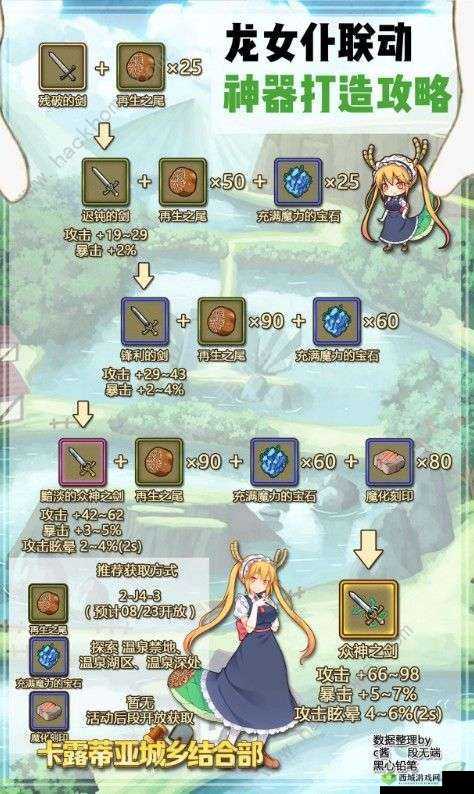 牧羊人之心联动龙女仆攻略:新魔物装备奖励全解析