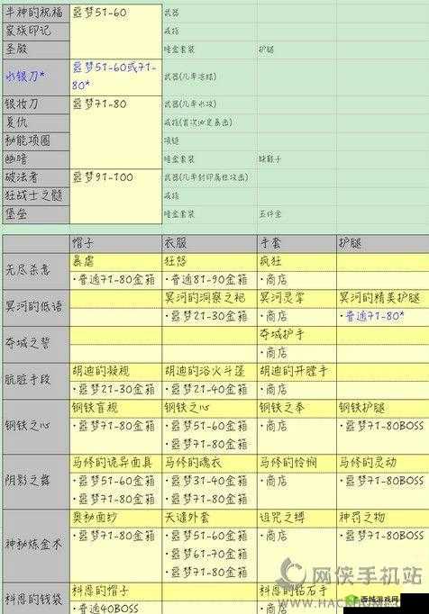 贪婪洞窟 2 小石怪属性全解:弱点与掉落物品大揭秘