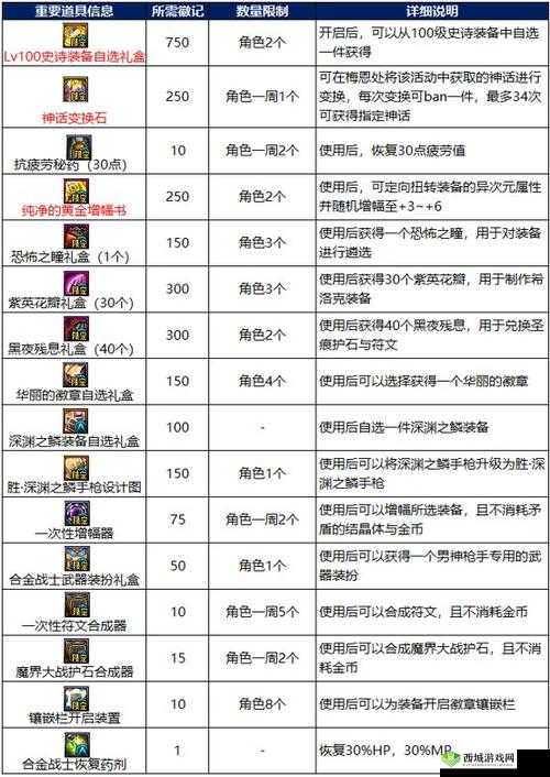 DNF 合金战士升级活动攻略:打造专属作战计划快速升级秘籍