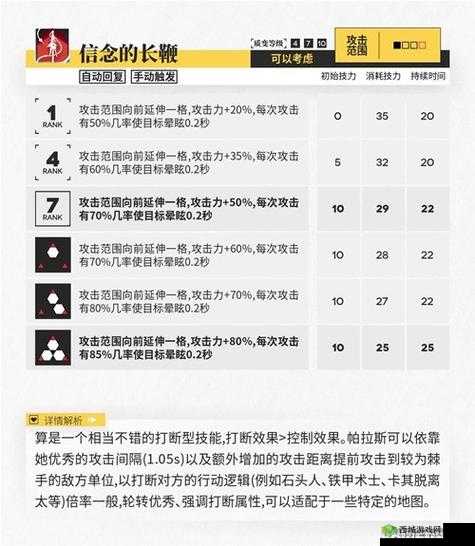 明日方舟帕拉斯技能强度如何?是否值得全力培养探讨