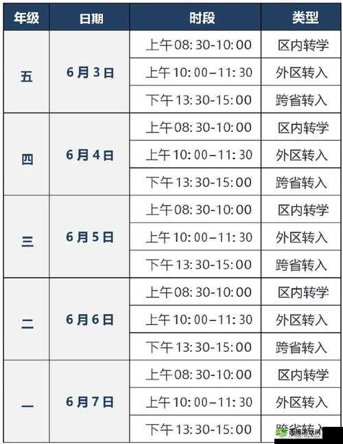 满 18 点此安全转入 2024 的步骤是什么:详细解读