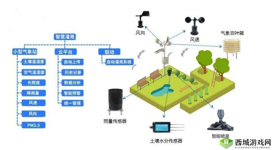 精准灌溉系统液收集系统：创新与应用探索
