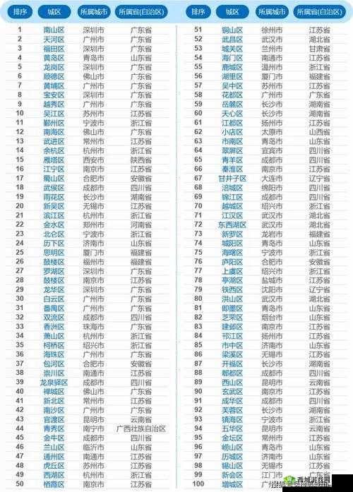 国产精品一二三产品区究竟在哪里