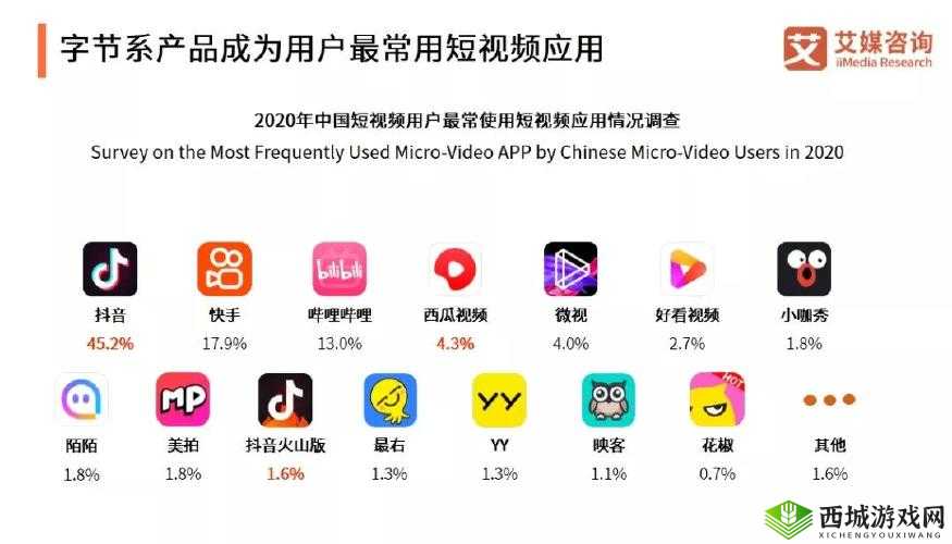 成品短视频 app 下载有哪些：常见应用一览