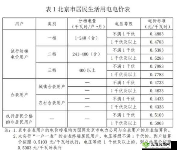 韩国三色电费 2022:新变化与影响