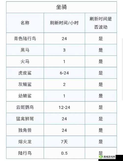 创造与魔法：辣椒多久刷新？辣椒刷新时间览