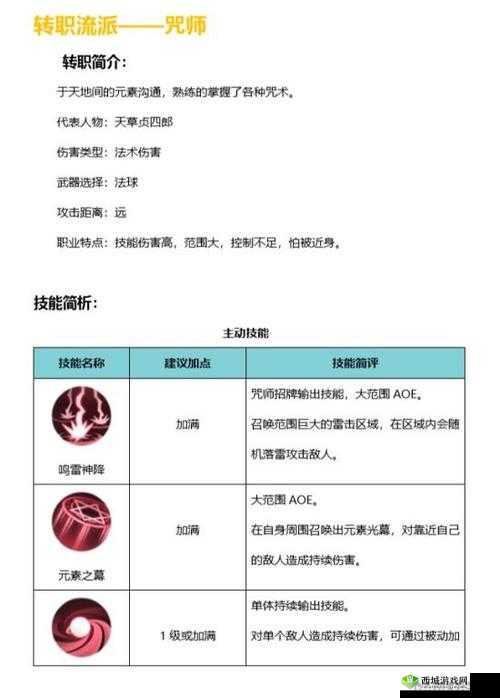侍魂胧月传说咒师连招技巧教学:轻松掌握连招心得