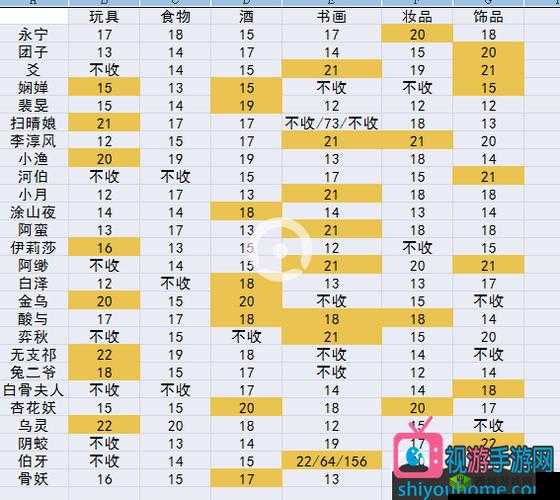 河伯送礼攻略：神都夜行录河伯喜欢这些礼物