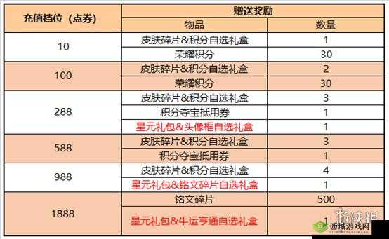 王者荣耀幸运英雄宝箱性价比深度解析:幸运宝箱价值全面剖析