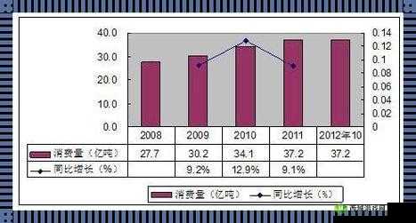 迷人一线产区和二线产区的差距原因:成本、技术、人才