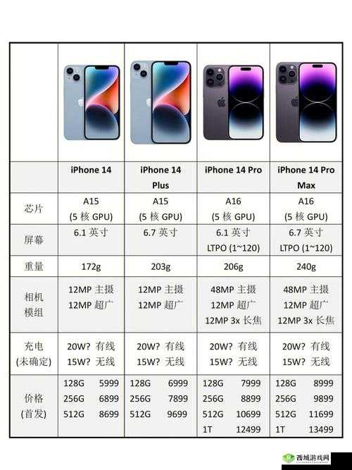揭秘!iphone14 欧美日韩版本- 功能差异与价格对比