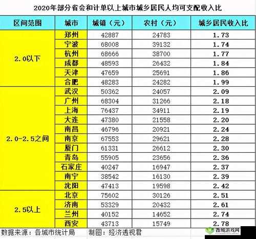 二线三线城市与精品人的收入差距:现状与原因