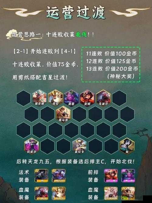 吉星连败层数计算公式:连败层数 = 已连败轮数 + 1