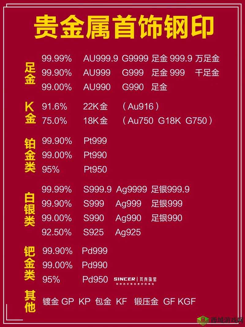 AU999.9 是什么意思?它代表了什么价值?