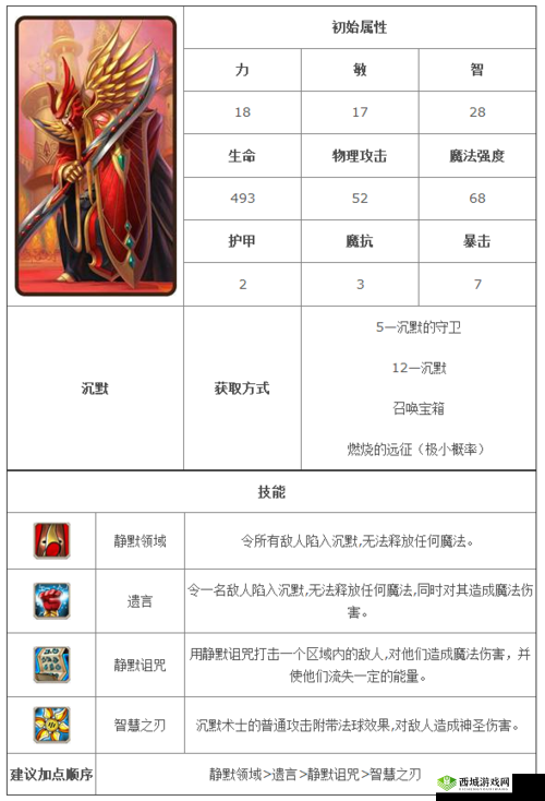 刀塔传奇:沉默、蓝胖、宙斯、恶魔巫师技能加点攻略