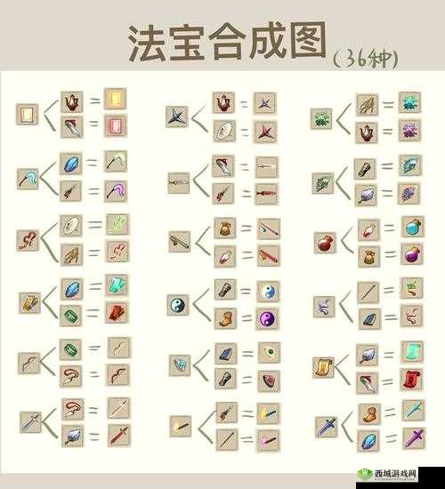 重试炼武器全解析：合成公式大揭秘