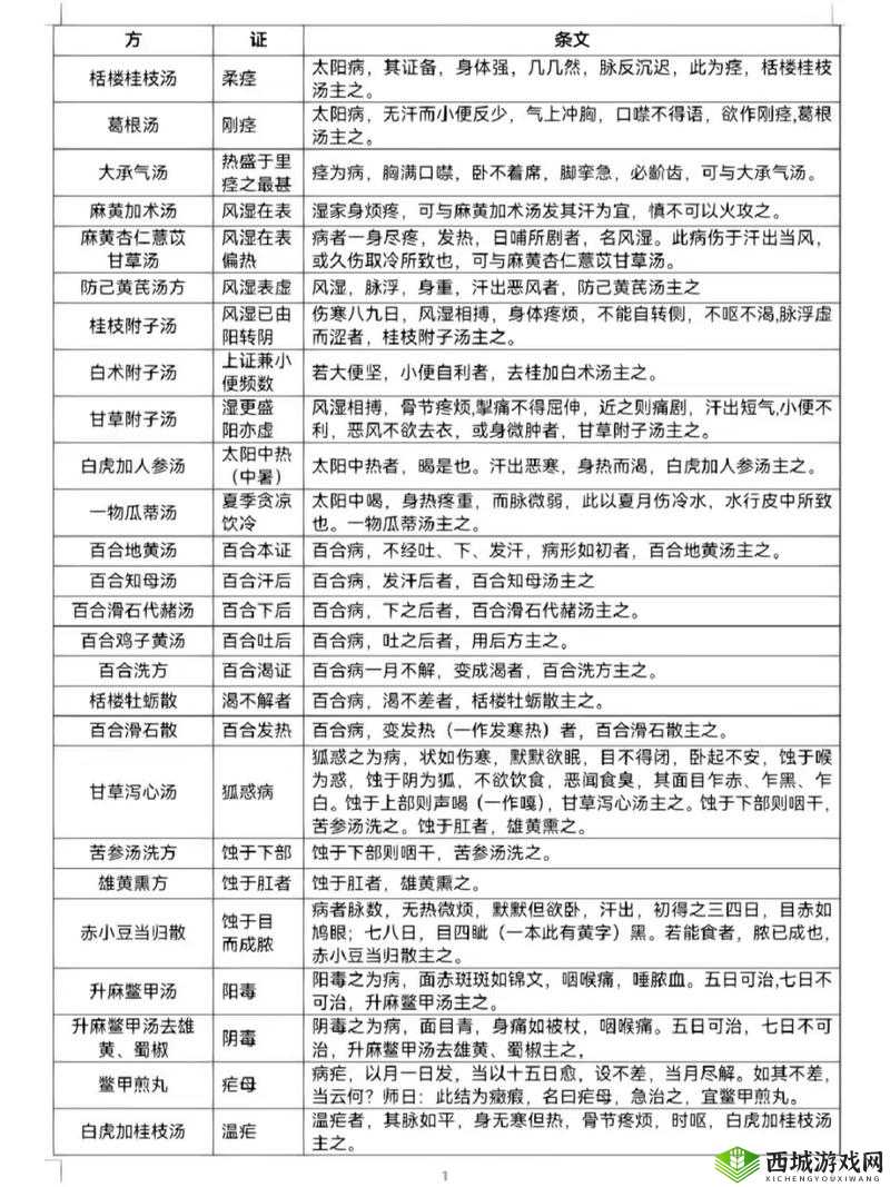 老中医用嘴排阴毒小雨：令人震惊的事件