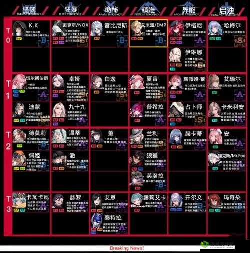 无期迷途开荒期最值得培养角色排行榜揭晓：顶尖角色大解析