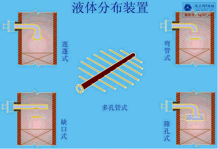 液体收集器系统 hh:收集液体的原理与应用