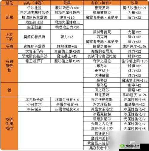 《地下城与勇士M:强化附魔技巧?DNF手游强化概率揭秘》
