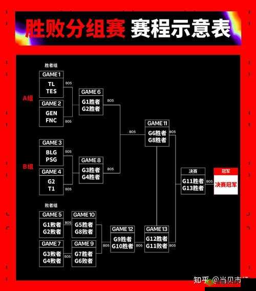 MSI2024 赛程公布：豪强会战，谁与争锋