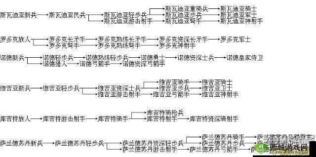 剑与家园:矛兵属性图鉴与兵种升级价格全解析