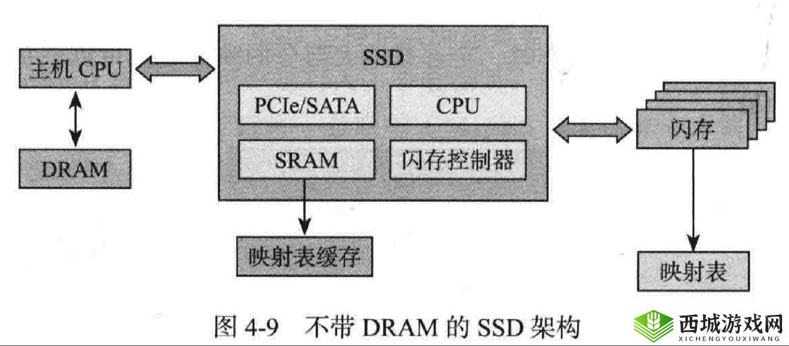 深入浅出 SSD:从原理到实践