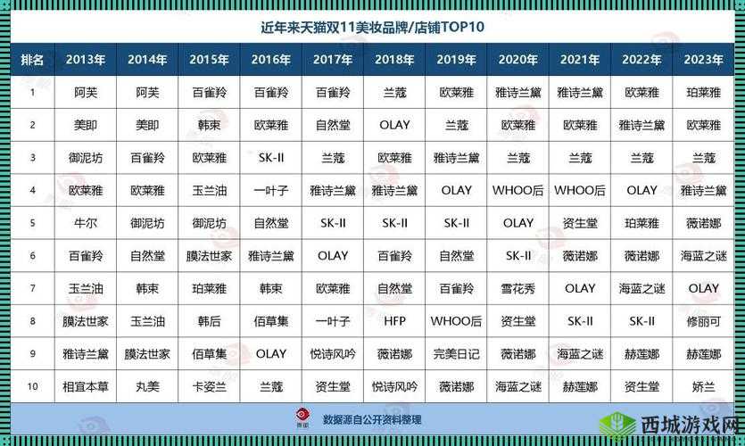 国产精华一线二线三线区别究竟在哪