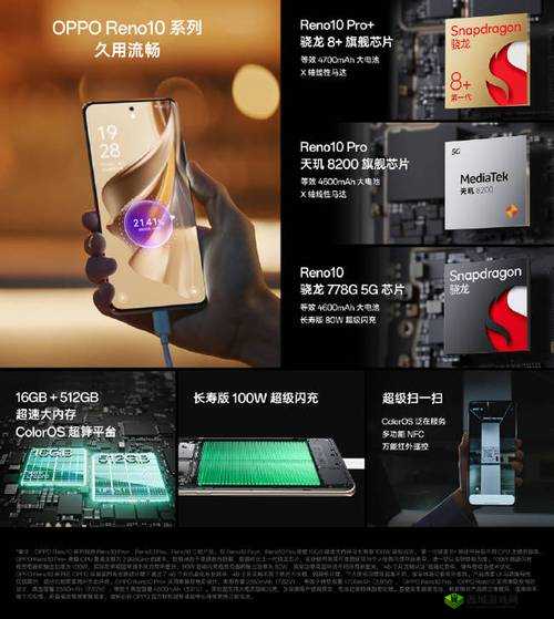 OPPO发布会内容汇总:最新产品与技术亮点