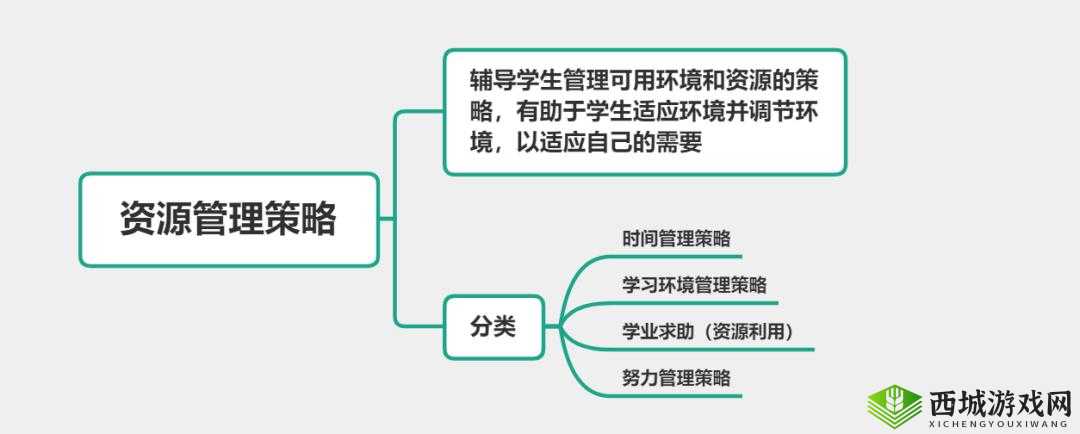 一阴吞两阳怎么做的:实用解析与策略