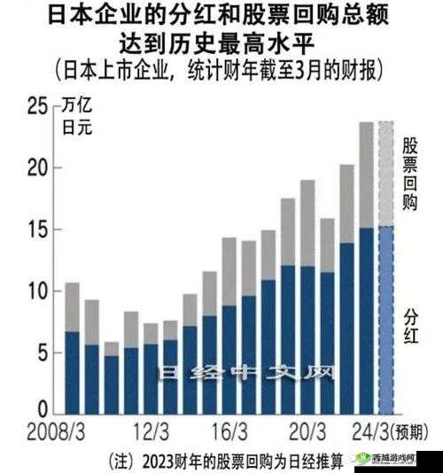 日本现在是否还是亚洲第一?