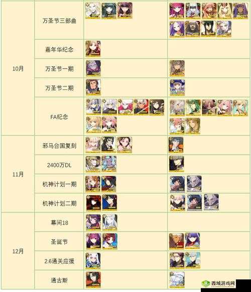 FGO万圣节游击本第关攻略:胧月夜的来访者掉落物品全解析
