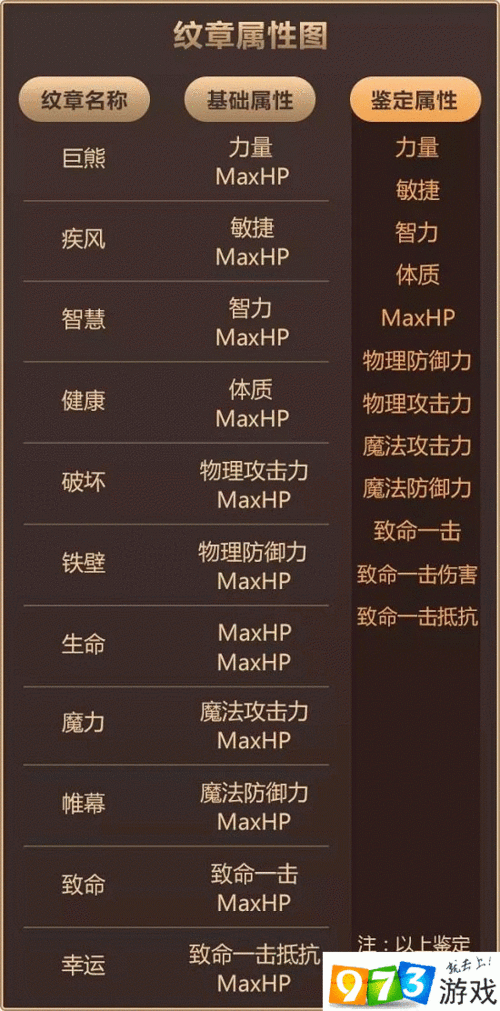 龙之谷手游:如何选择优质元素套装首饰与最佳属性纹章搭配指南