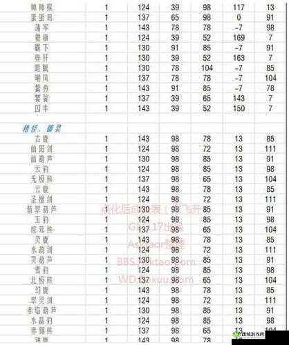 问道手游点化成长加成详解:成长加成览表全解析