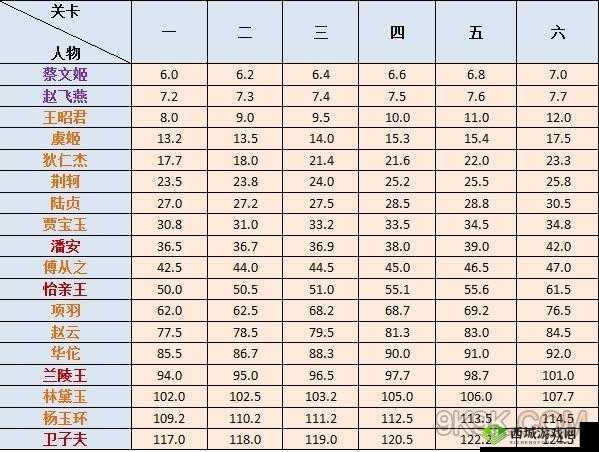 熹妃Q传排行榜大全:攻略指南,带你玩转排行版