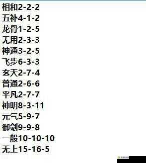 一念逍遥百炼成仙舒经方药方大全,全方位解析百炼成仙舒经方配方汇总