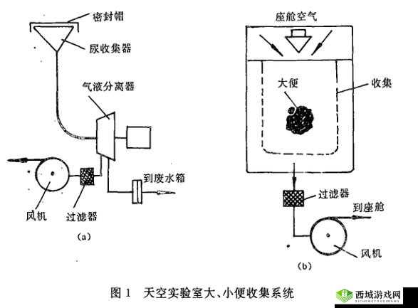 液体收集器系统HH的安装指南:详细步骤与要点