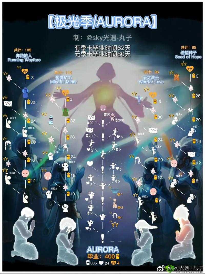 光遇欧若拉季节兑换图一览:探索奇妙之旅