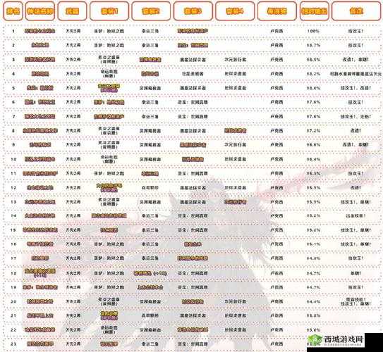 DNF 关羽黑鸦之境神话排名:征战者毕业神话选择攻略