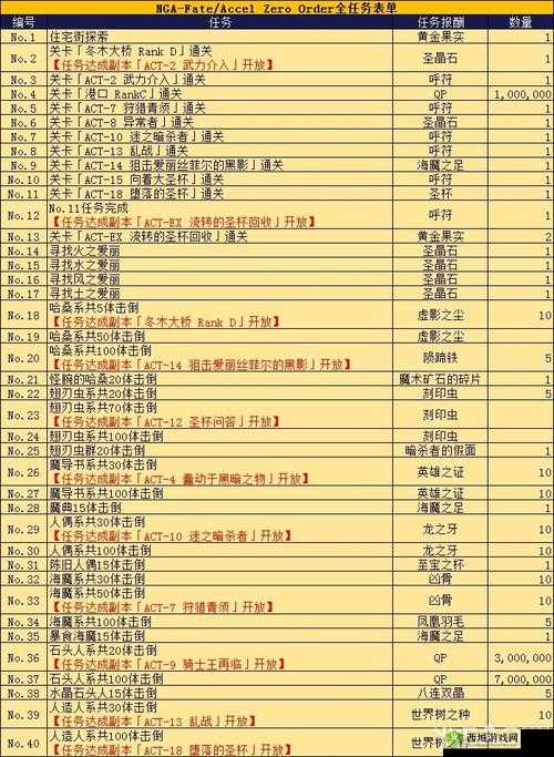 FGOFZ联动狂欢:掉落览与攻略指南